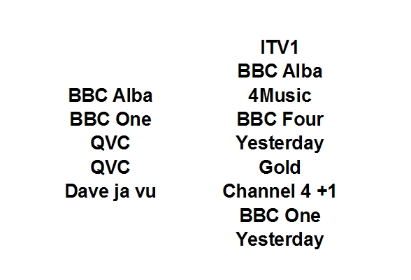 Front page of 2012 card